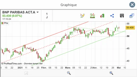 L'Appli Bourse Portzamparc screenshot 9