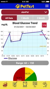 PetTest Digital Companion App screenshot 1