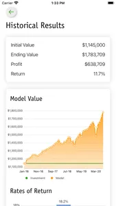 myModel Performance screenshot 1