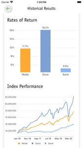 myModel Performance screenshot 2