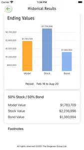 myModel Performance screenshot 3