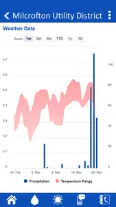 Milcrofton Utility District screenshot 2