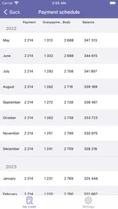 Ezmortgage. Loan calculator screenshot 2