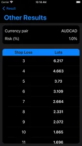 Position Size Calculator: Fx screenshot 2