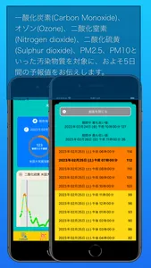 O2Quality screenshot 1