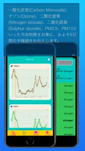 O2Quality screenshot 2