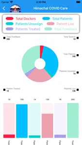Himachal Covid Care screenshot 9