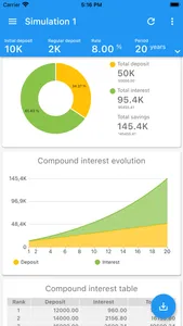 Compound interests calculator screenshot 0