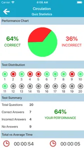 USMLE 1 Practice Questions screenshot 4