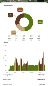 HorseDay | Equestrian tracker screenshot 1