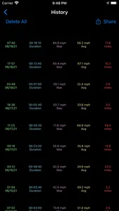 Mph Kmh Counter (Speedometer) screenshot 2