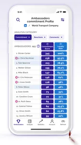 Goggles Insights screenshot 1