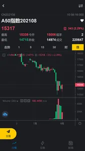 群益Smart Trader screenshot 0