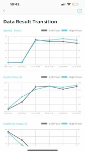 Gait Analysis App - StepLab screenshot 6