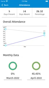 CANDIIDUS Parent Portal screenshot 2