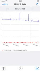 ECOLink Remote Monitoring screenshot 3