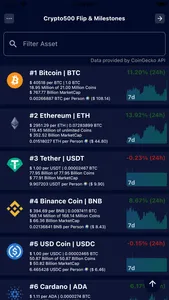 Crypto500 Flip & Milestones screenshot 0