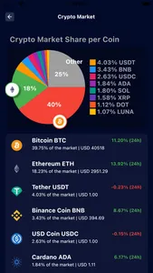 Crypto500 Flip & Milestones screenshot 2