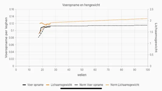 FarmResult screenshot 0