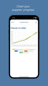 Puppy Scales - Weight Tracker screenshot 3