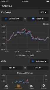 Smart Coin - Chart viewer screenshot 1