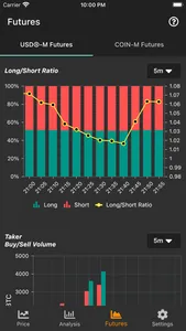 Smart Coin - Chart viewer screenshot 2