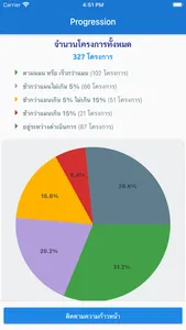 iProgression screenshot 0