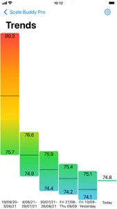 Body Scale Buddy Pro screenshot 1