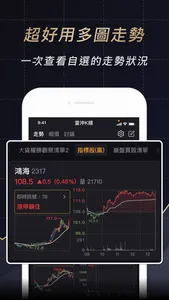 股市當沖K線 screenshot 5