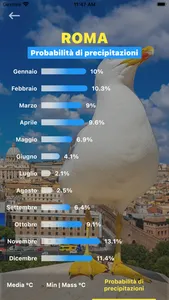 Rome Weather Forecast screenshot 0