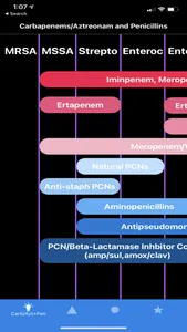 Pocket Spectrum - Antibiotics screenshot 0