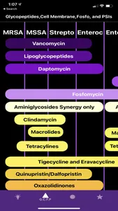 Pocket Spectrum - Antibiotics screenshot 1
