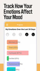 Brainplan - Mood Tracker Diary screenshot 0