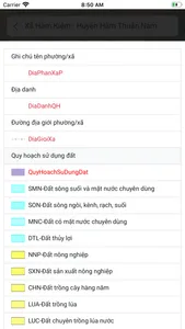 Quy hoạch Bình Thuận screenshot 6