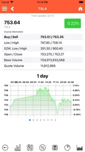 Stock Market Prices Watchlist screenshot 1