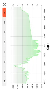 Stock Market Prices Watchlist screenshot 2