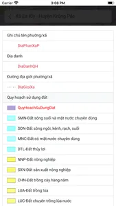 Quy hoạch Đắk Lắk screenshot 6