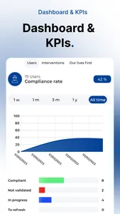 TotalEnergies IZI Safety screenshot 5