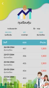 สอ.สาธารณสุขนครสวรรค์ screenshot 2