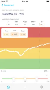 AirCasting | Air Quality screenshot 2