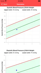 Pediatric Blood Pressure AAP screenshot 3