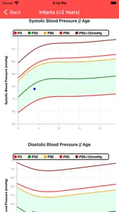 Pediatric Blood Pressure AAP screenshot 7