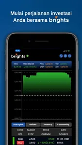 Brights - Trading system screenshot 0