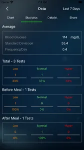 On Call Diabetes Management screenshot 2