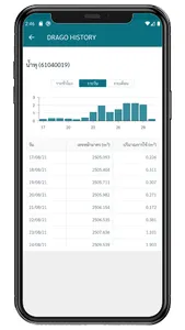 Drago Mobile screenshot 3