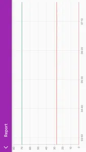 REDtone Plantation Monitoring screenshot 5