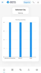 Supportive Kidney care screenshot 1