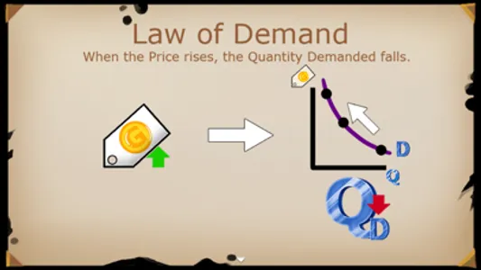 Demand Curve Game screenshot 0