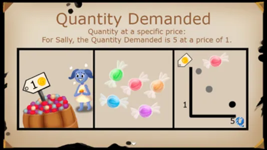 Demand Curve Game screenshot 3