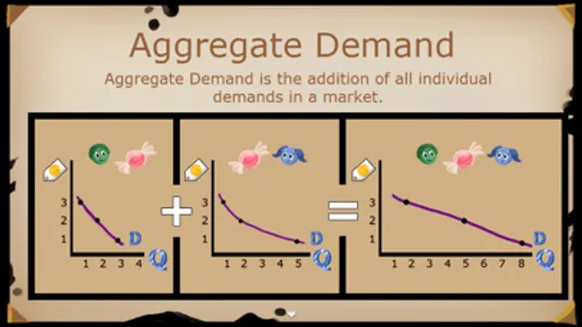 Demand Curve Game screenshot 6